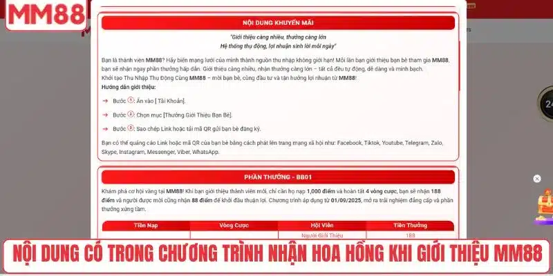 Hoa Hồng Khi Giới Thiệu Bạn Bè Cùng Nhau Nhận Thưởng 5 Nội dung có trong chương trình nhận hoa hồng khi giới thiệu MM88